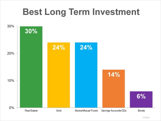 Best conventional investments