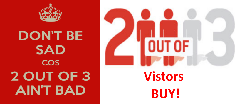 How To Get 2 Buyers Out Of Every 3 Visitors